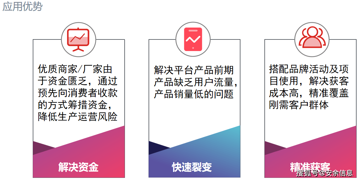 【引流池设计】泰山众筹模式的裂变玩法