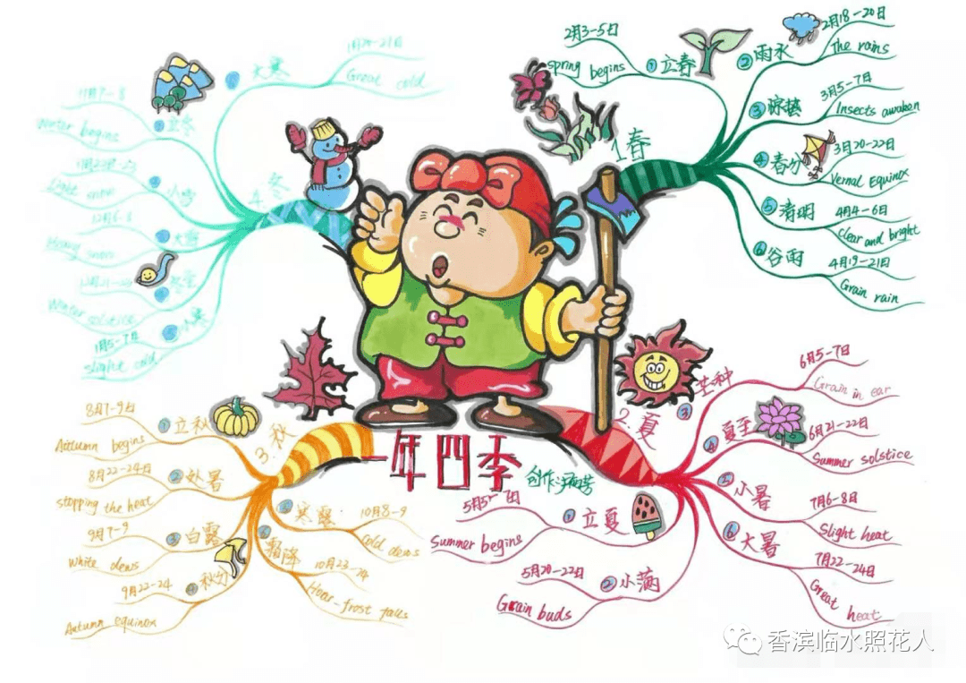 【思维导图“画”作文——如约而至的冬天】五年级 张梓佳《雪中即景》（13）  五年级作文 第12张