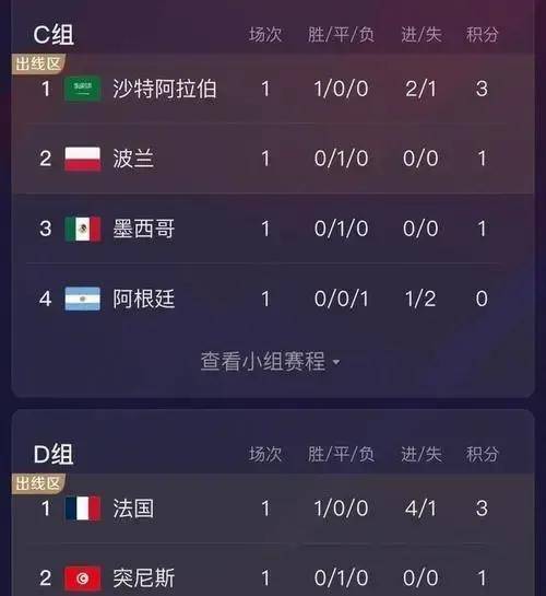 2022世界杯积分榜