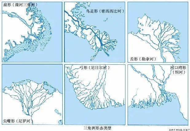 【地理视角】什么是河流阶地？三角洲的六种形态！水系形状又有哪些？中国最大的12条河，名字是怎么来的？插图30