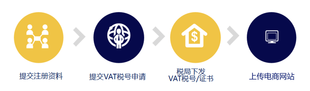 拉菲8平台-拉菲8注册-拉菲8登录(注册福彩中心需要什么资料)捷克VAT怎么注册申报?需要提供什么资料?,