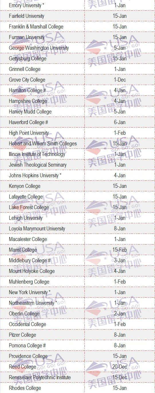 整理 | 美国大学ed2申请截止时间！