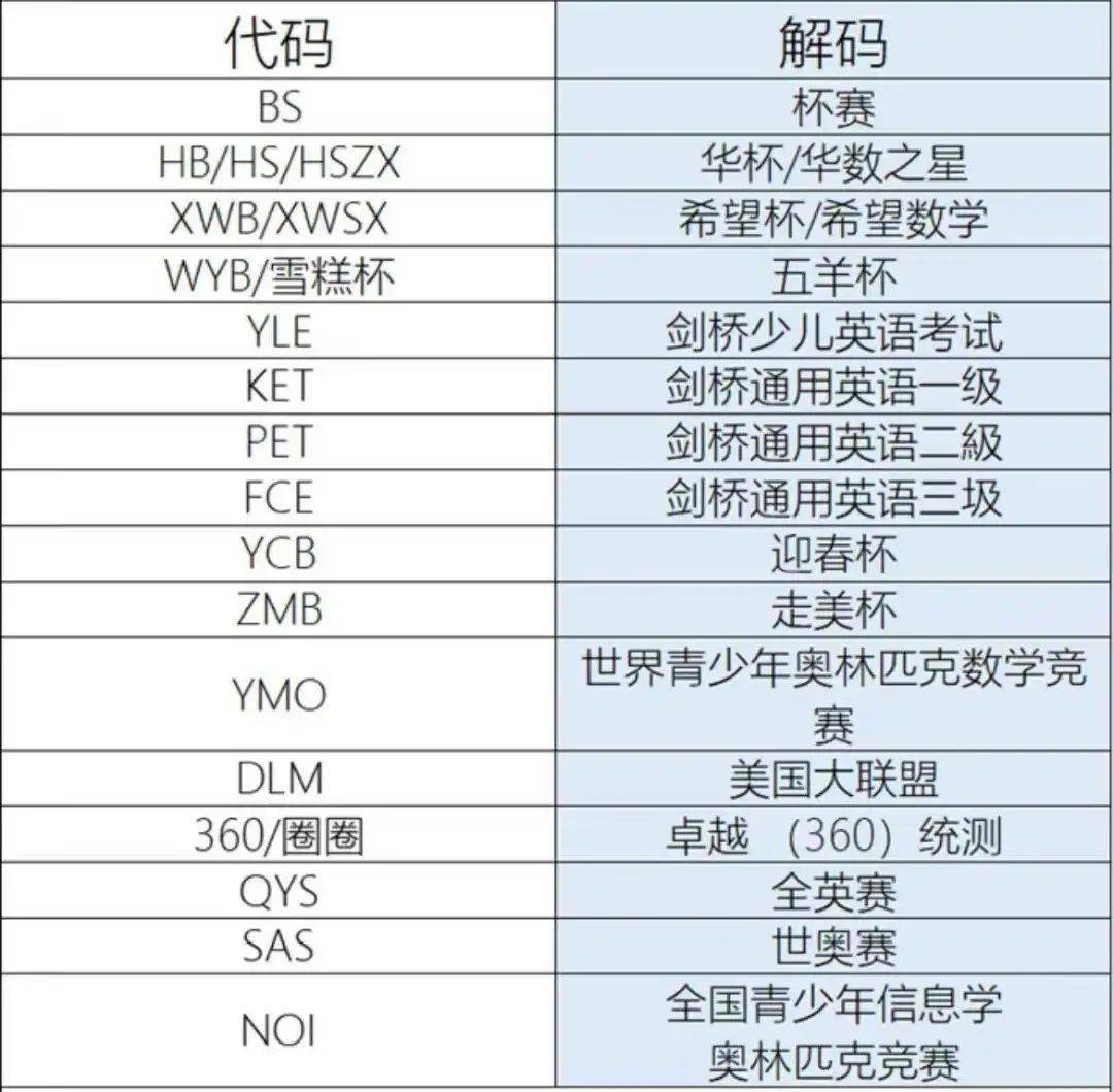 小学生们的简历，暴打职场精英  六年级作文 第8张