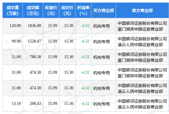 8万元_数据_指标_成交