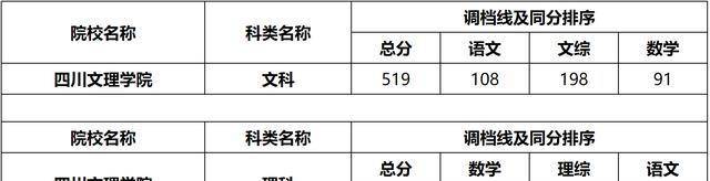 很多不了解情况的朋友会说,这种不知名的"二本"院校,过了二本分数线