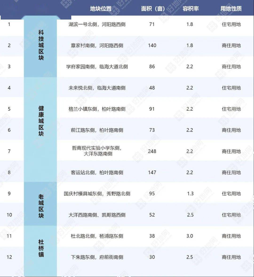 附:临海12宗好地详解