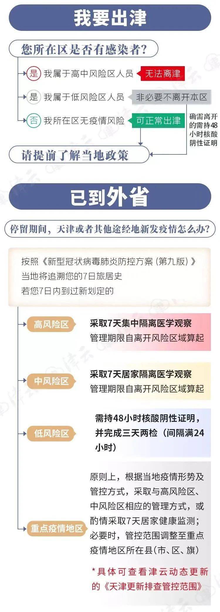 最新进出津政策来了!_人员_检测_核酸