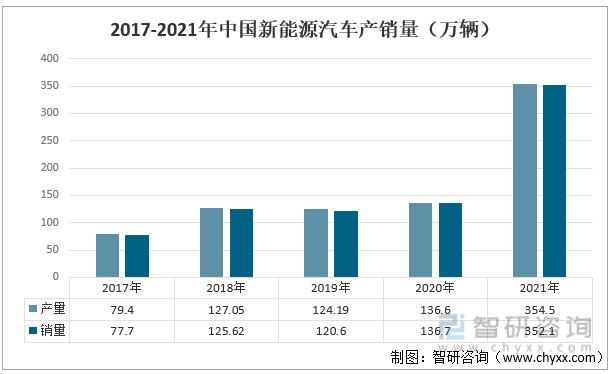 贝博bb平台体育一文领会2022韶华夏汽车轻量化成长情况剖析：轻量化是以后汽车行(图6)