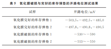 分享:某燃油直通管接头65mn钢弹簧垫圈锈蚀原因_氧化_表面_检查