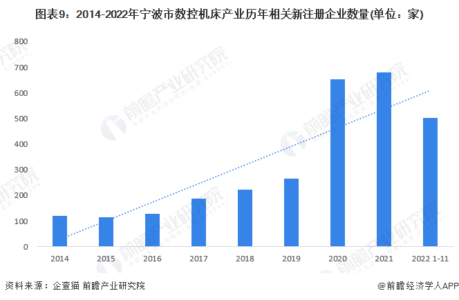 cq9电子官方【创议保藏】重磅！2023年宁波市数控机床行业财产链近况及成长远景(图9)