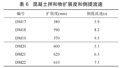 研究探索:粗骨料骨架效应对混凝土碳化和回弹值影响的试验研究*_结构