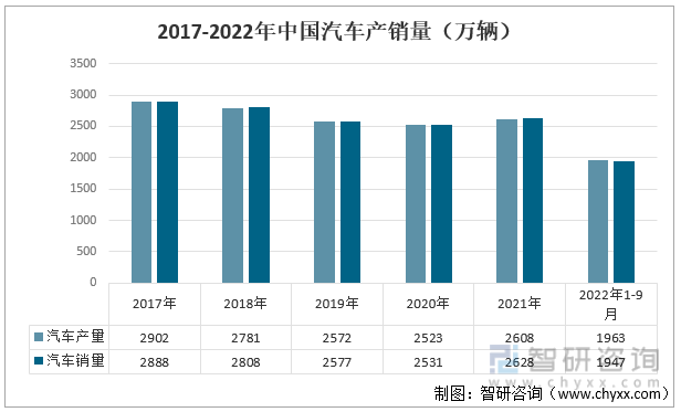 贝博bb平台体育一文领会2022韶华夏汽车轻量化成长情况剖析：轻量化是以后汽车行(图4)