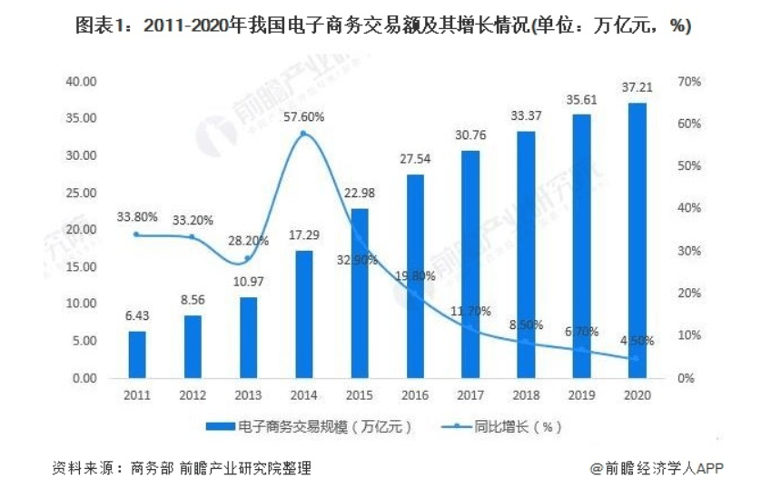 合约类电子商务交易