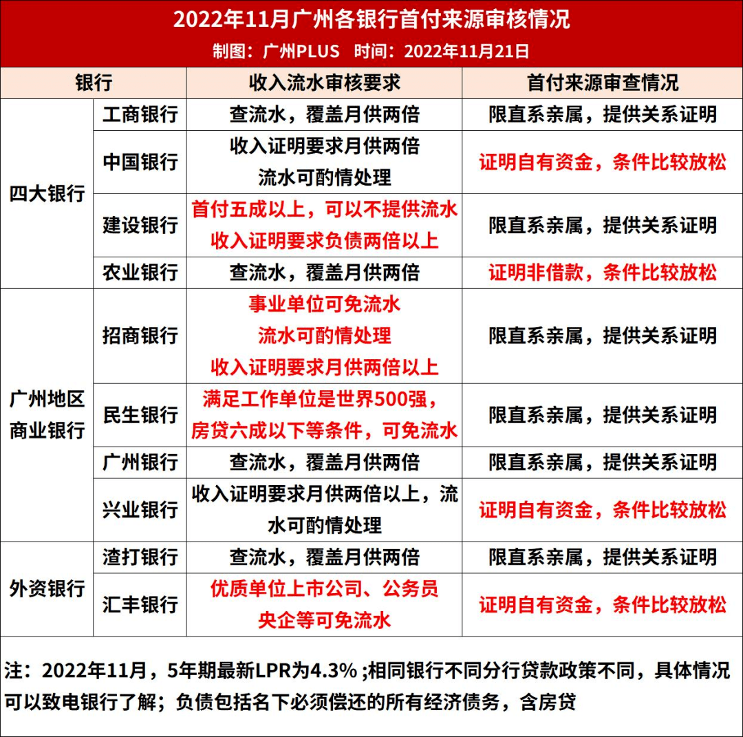 拐点来了！广州第四座“和樾府”燃起楼市第一把火！