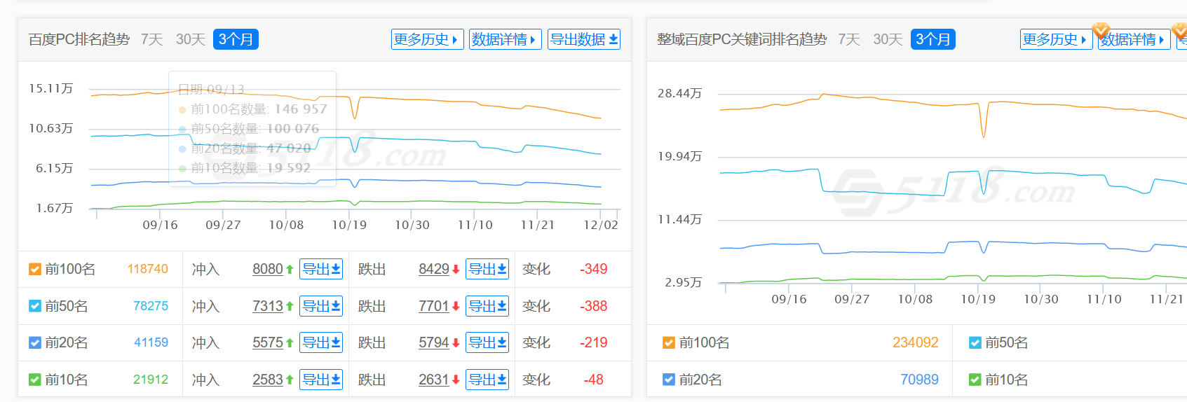 搜一搜排名掉了怎么优化上去