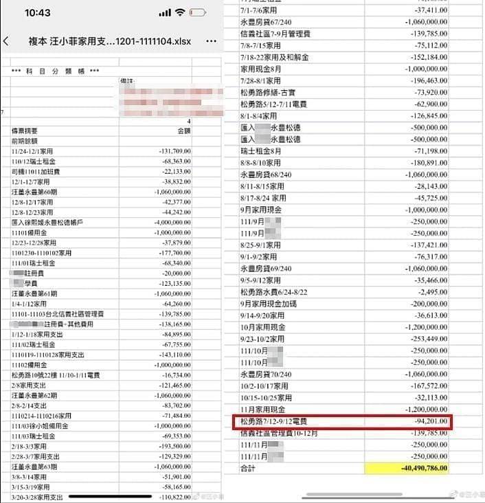 大s支出记录。（取自微博）11月21日，因为被大s起诉未履行离婚协议，累积