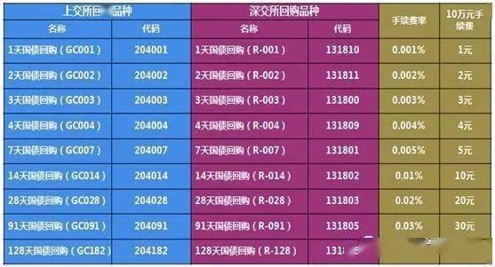 财商升级 | 证券账户都有哪些功能？