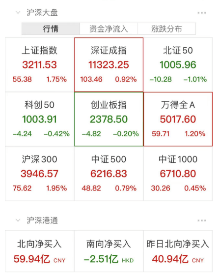 刚刚，深圳重磅宣布！新冠检测概念崩了！A股港股人民币大涨，原因一下子就找到了！