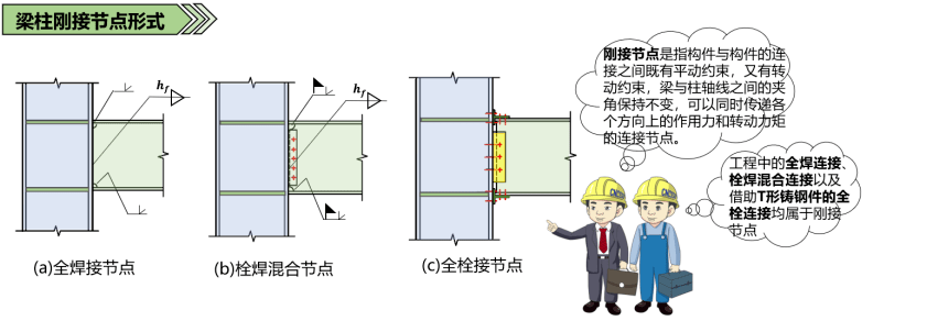 干货丨如何判别节点属于刚接、半刚接或铰接?