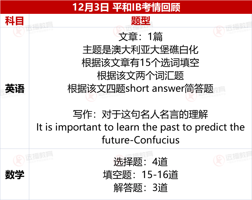 最新考情速递！平和/世外/领科上周末春招都考了啥？难度又升级了！  初三作文 第1张