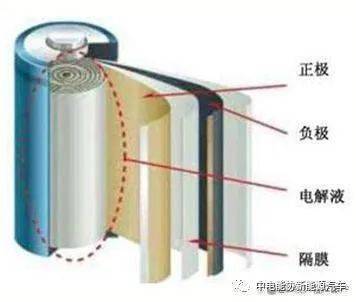 bobty综合体育华夏锂离子电池财产链龙头企业简介(图3)
