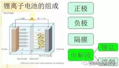 bobty综合体育华夏锂离子电池财产链龙头企业简介(图4)
