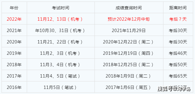 2,一般从事的工作单位会查询 而且查询的渠道很方便,中国人事考试网