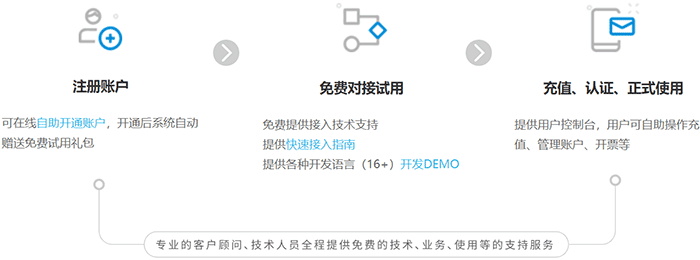 短信注册接口防护