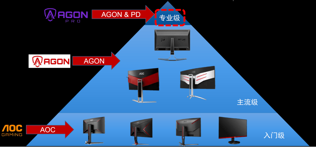  | ǿMINI-LEDϷ---AGON PD32M