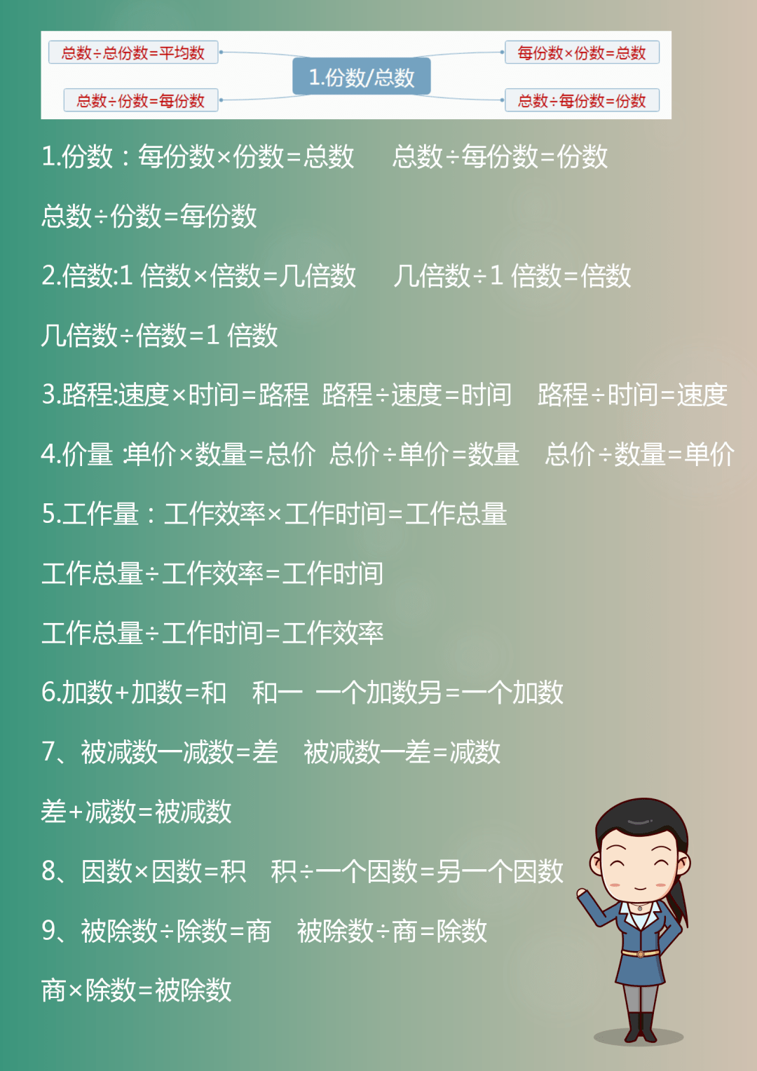 1-6年级数学“思维导图”！考前小学霸们的最爱  小升初作文 第1张