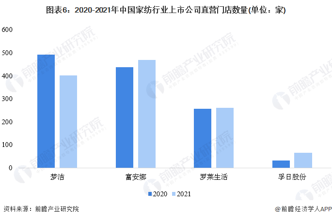 emc易倍：2022年中国礼品行业销售渠道现状及发展趋势分析 礼品线上消费市场将进一步扩大(图6)