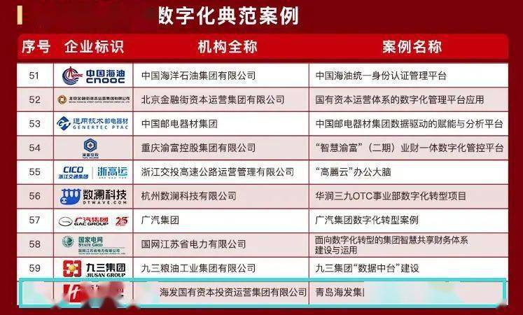 榜单发布！青岛这家企业榜上有名