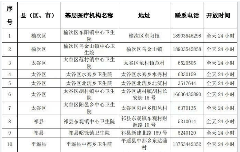 2022年12月11日山西省新型冠状病毒肺炎疫情情况