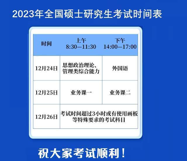 2023研考锦鲤：七分备考，三分心态，自信者才能一战成硕