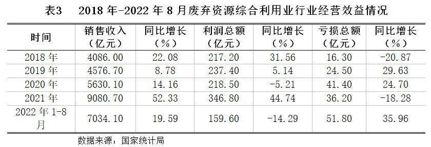 火狐电竞 火狐电竞APP【世经研究】再生资源行业分析(图6)