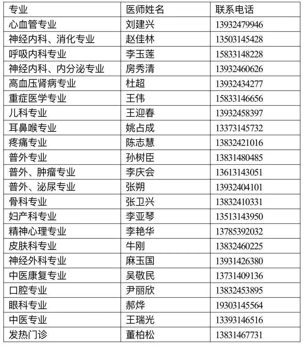 目前最全！承德各地线上问诊、家庭巡诊等电话汇总！请务必收藏！