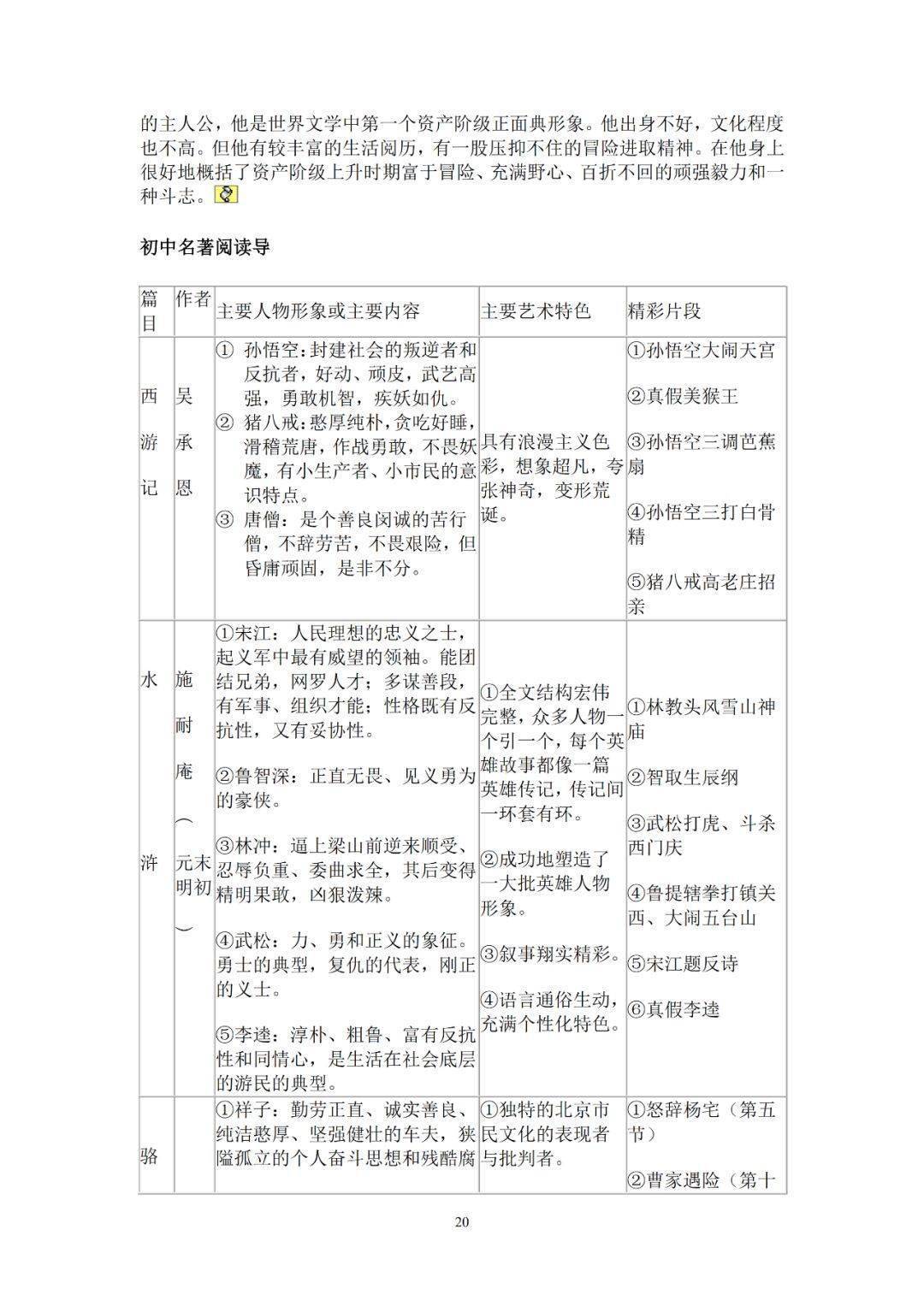 58篇初中语文知识点总结！字音字形、文言文、文体知识超全！  小升初作文 第20张