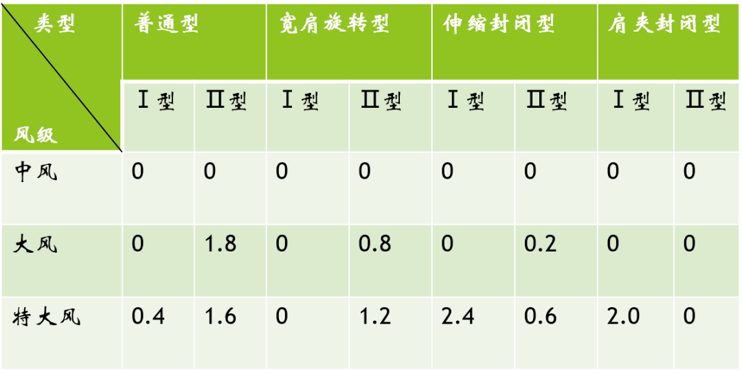 新生研讨课 未来灾害调控研讨会暨成果汇报_进行_科研_自行车