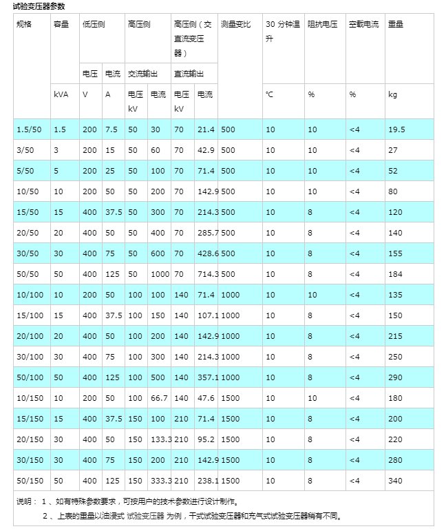 (源头工厂)_试验_高压_变压器