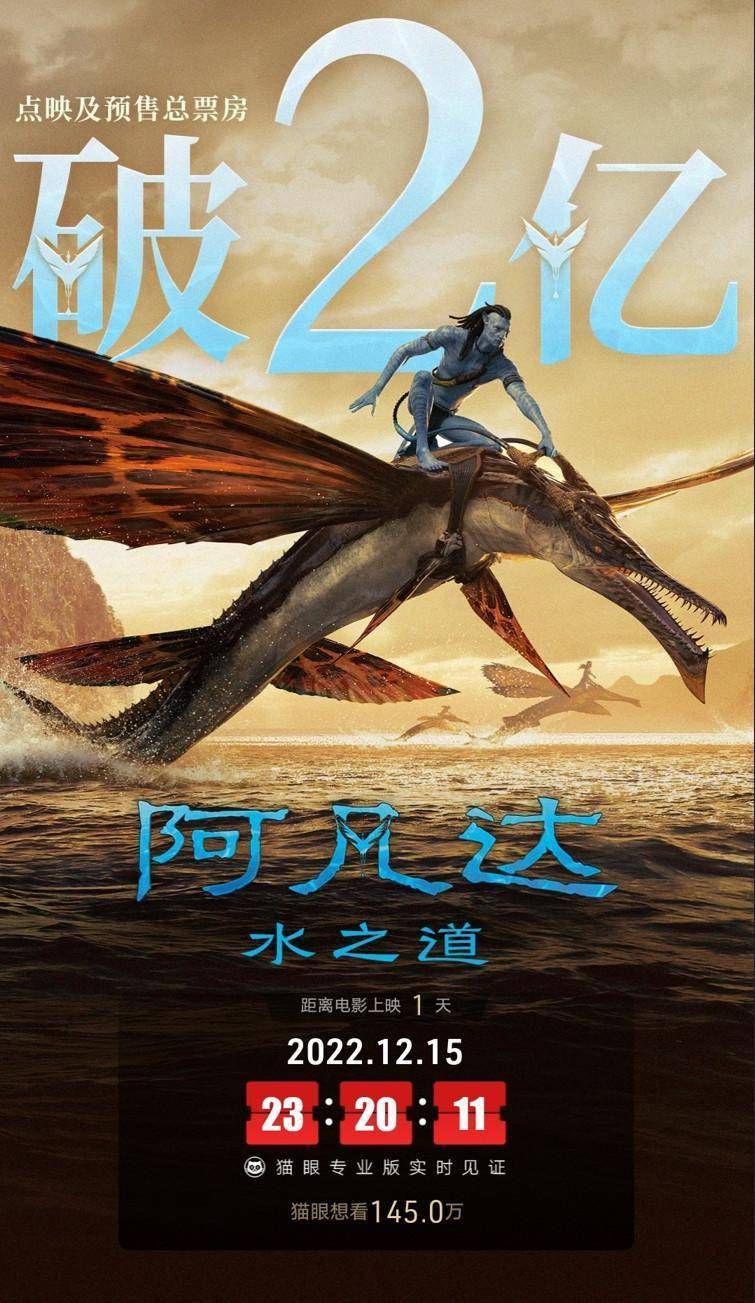 《阿凡达2》上映瞬间票房破亿 预测总票房超25亿