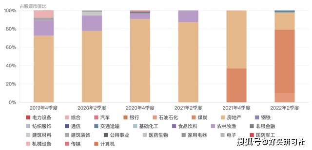 看了今年的权益基金业绩排名，我悟了