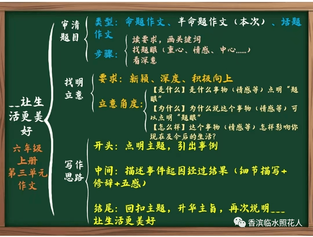 【奋斗成就梦想——初中作文】李昀璐《互联网，让生活更美好》（20）  初中作文 第2张