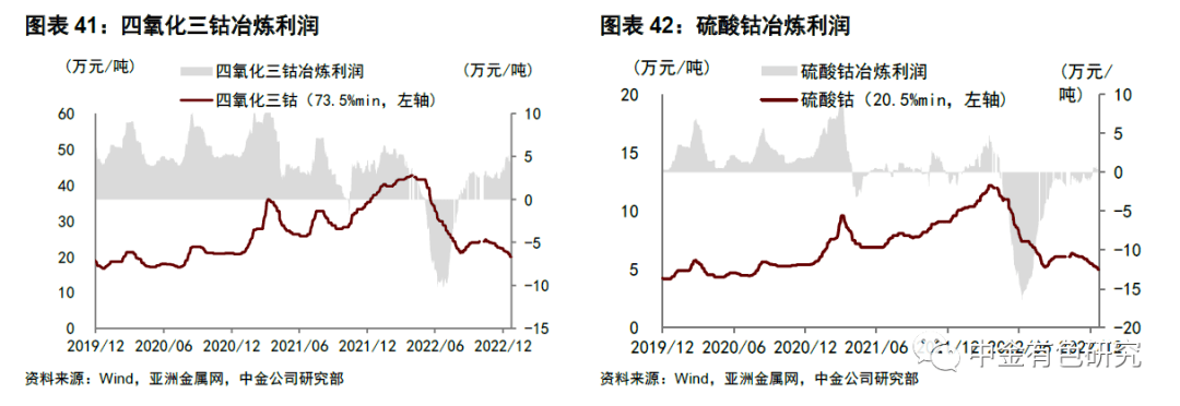 新能源金属 周报:俄镍考虑减产 镍期现价格割裂或将持续_供给_方面