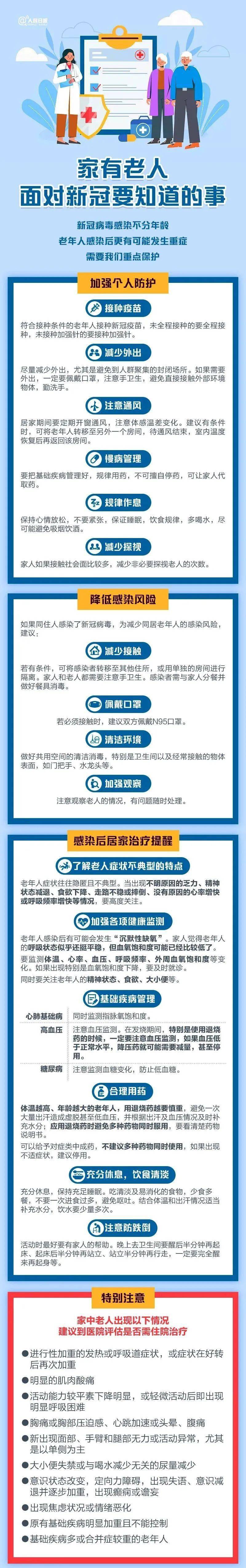 【防疫指南】家有老人，面对新冠要警惕老年人沉默性缺氧