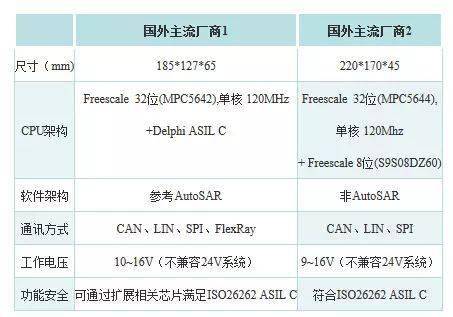 新能源汽车技术分类及三大关键技术详解(图5)