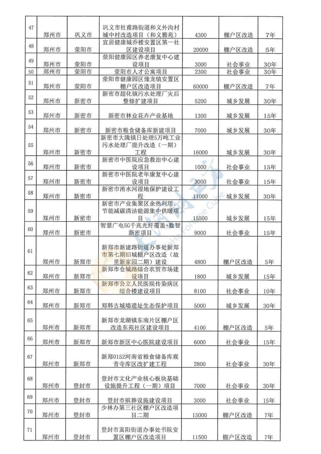 61.98亿元！涉及开封这些项目！