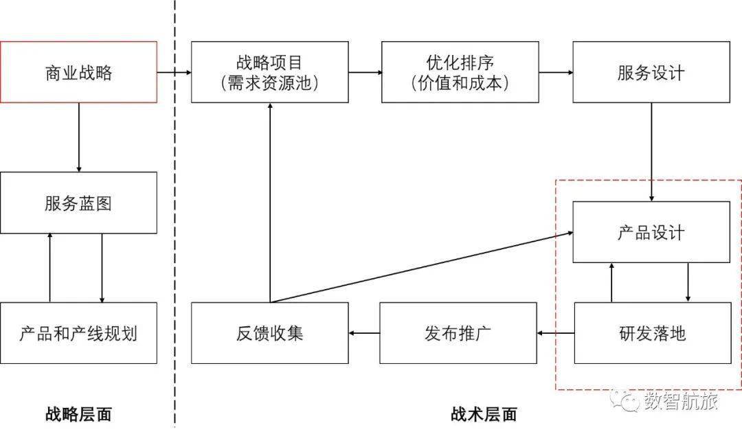 运输机场数字化转型框架建议和思考（六）(图2)