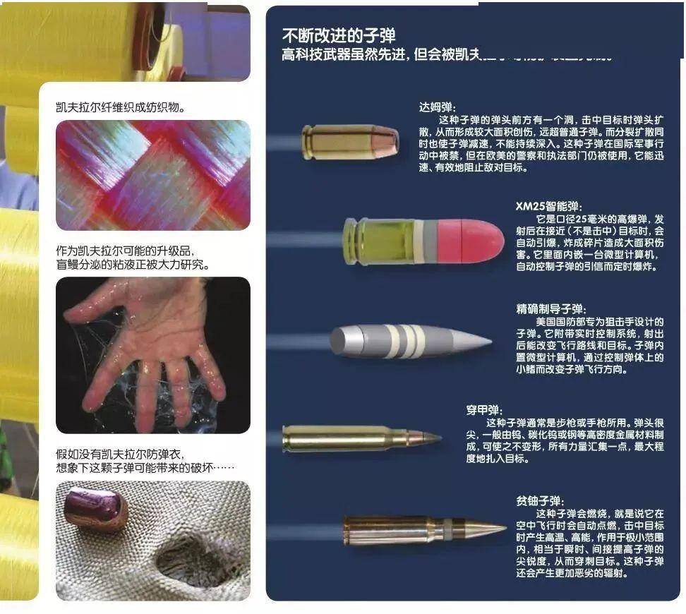 新式“盾牌”： 真正的刀枪不入