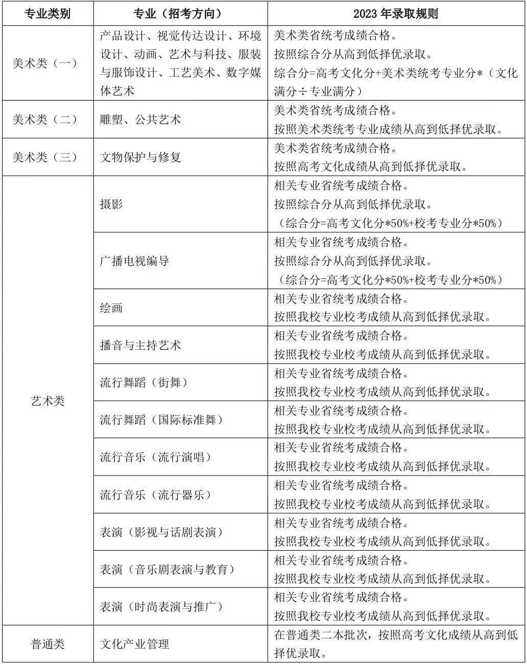 上海视觉艺术学院2023年招生简章