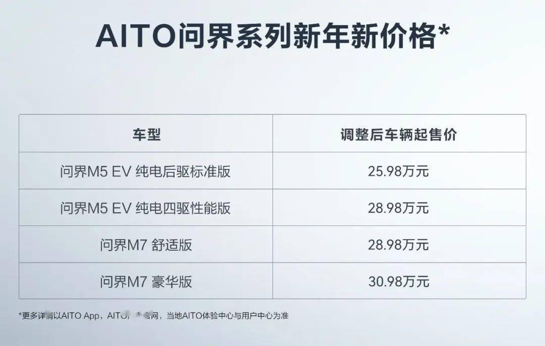 【汽车】硬刚特斯拉？华为问界汽车降价 老用户也有抵偿